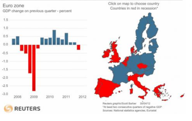 Recession in Europe