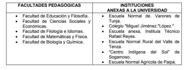 FACULTADES Y ANEXOS