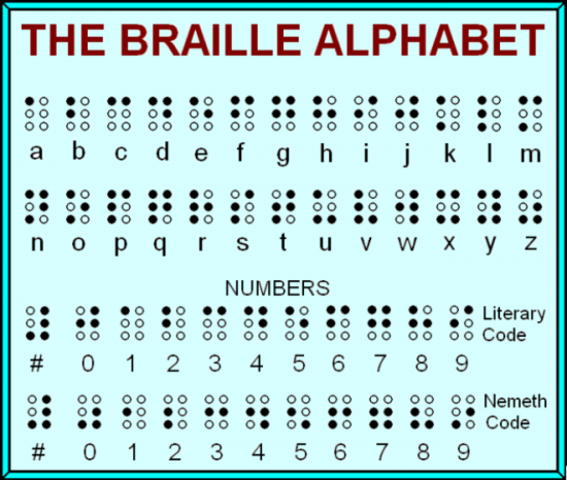 ME- Invention of Braille