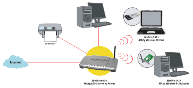 TECNOLOGÍA INALÁMBRICA