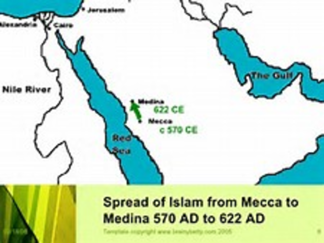 Muhammad goes to Madinah