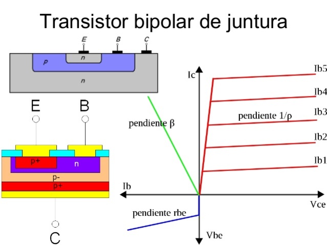 Transistor de juntura