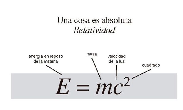 Creo la teoria de la relatividad