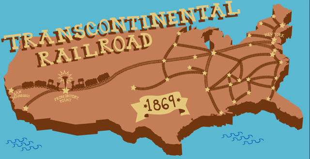 Transcontinental Railroad Completed