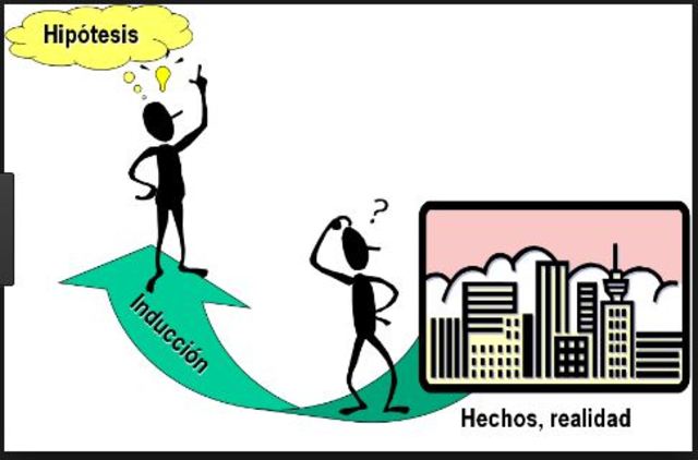 METODO INDUCTIVO