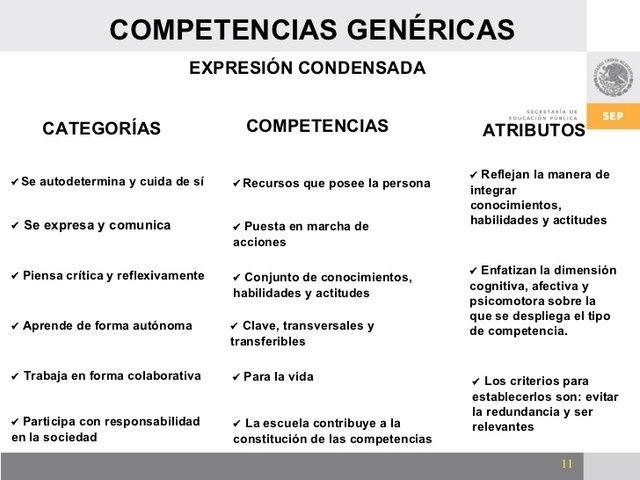 Avance de los estudiantes