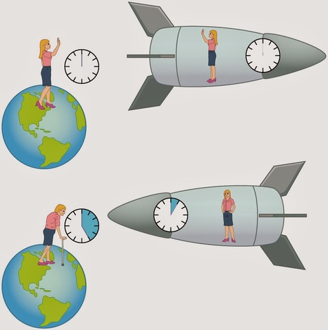 Theory of Special Relativity