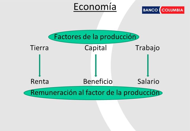 El pensamiento de Adam Smith