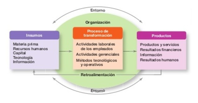 Modelo Contemporáneo 1960 - Época Actual