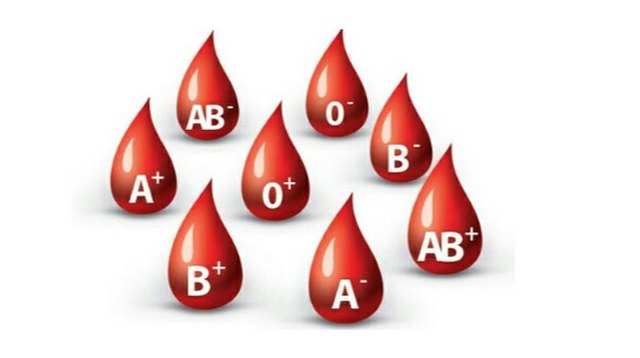 Blood Types