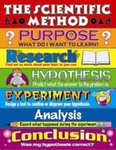 Scientific Method (Purple)