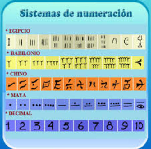 Los Sistemas De Numeracion