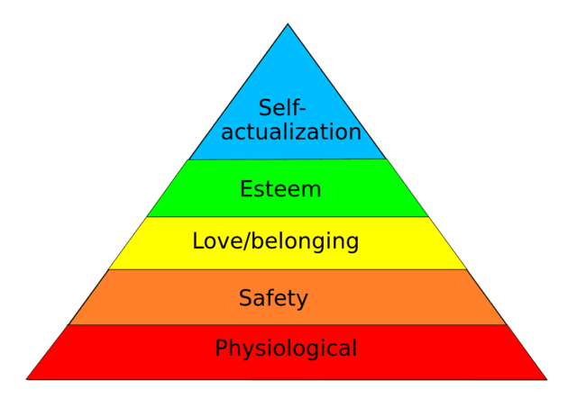 Maslow's Hierarchy of Needs