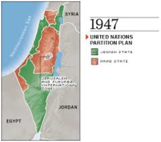 United Nations Partition Plan