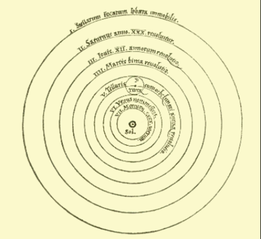 The Theory of Heliocentrism