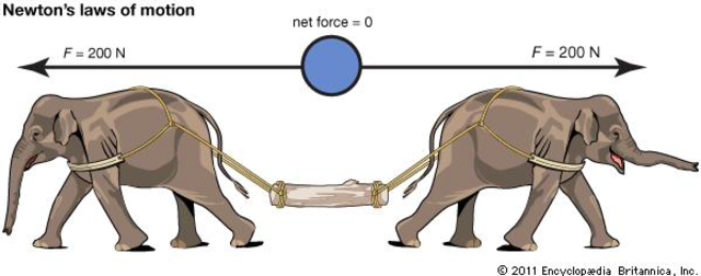 Newton's Laws of Motion