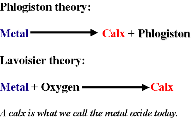 Oxygen Theory of Combustion