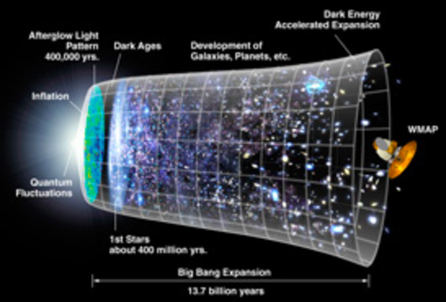 Hubble's Law of Cosmic Expansion