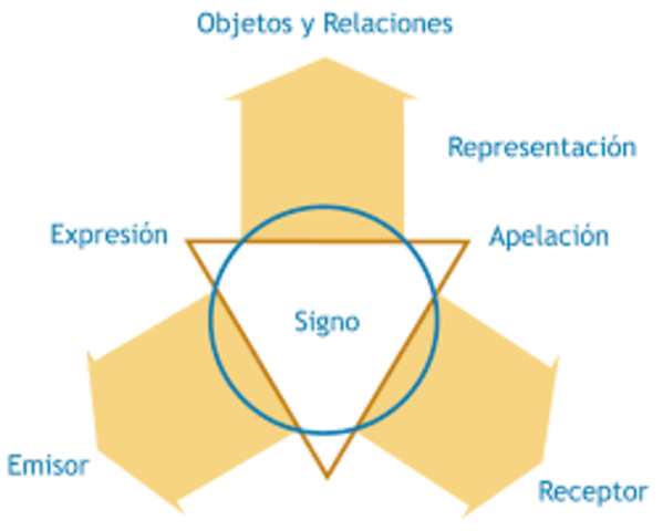 LAS TRES FUNCIONES BÁSICAS