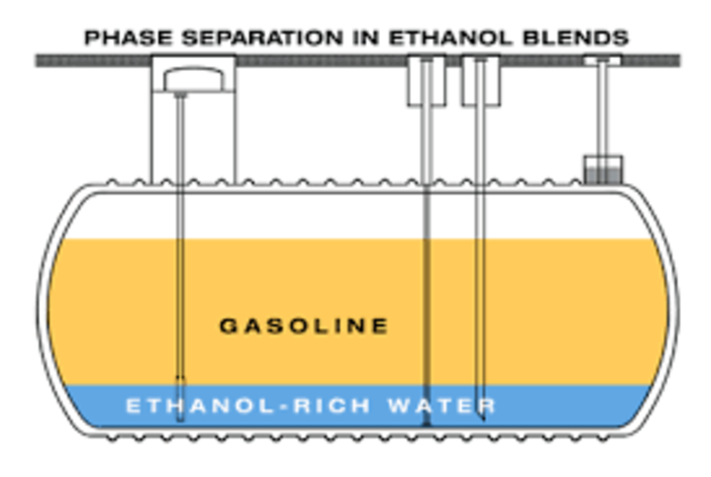 Ethanol Blends