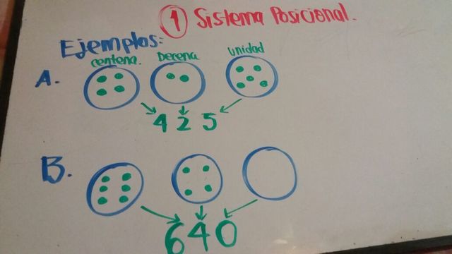 El SISTEMA POSICIONAL