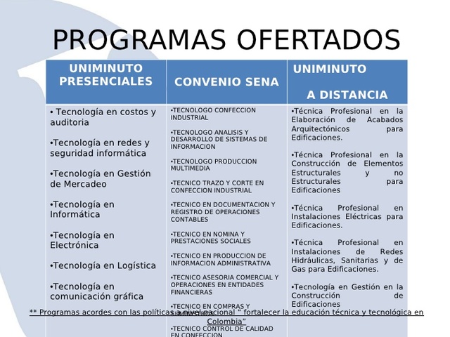 Programas