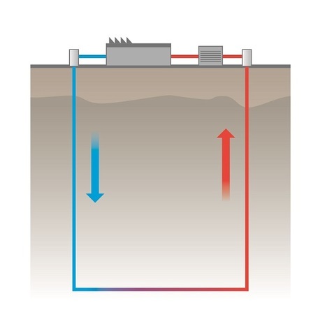Geothermal Heating System