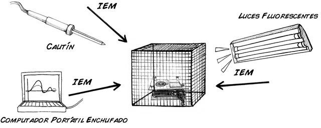 efecto inverso al motor electrico descubierto por Oersted
