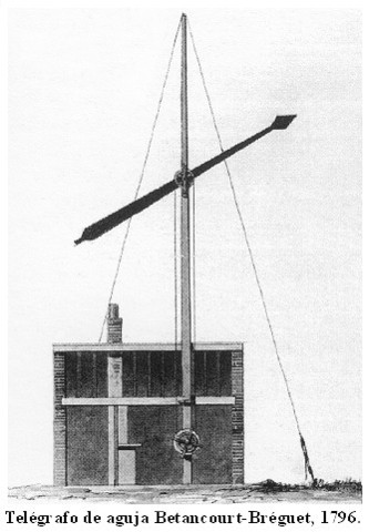 Primer compañia que nace a partir de la electronica