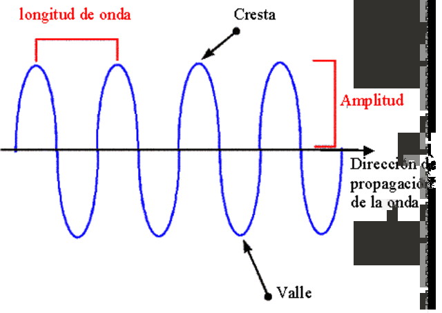 Onda electromagnetica