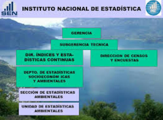 Fundación de la Sección de Estadística