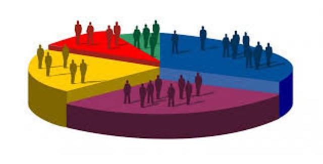 Resultados del Primer Censo Oficial