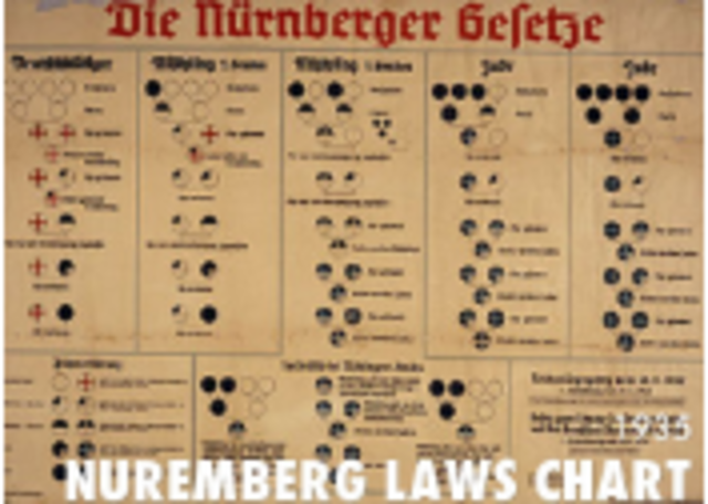 Nuremberg Laws