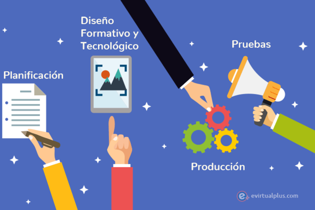 OBJETOS DE CONTENIDOS COMPARTIBLES-SLOSSER(2003)