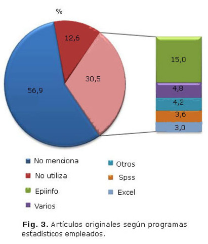 Uso de la Bioestadistica en el Campo de la Ciencias de la Salud