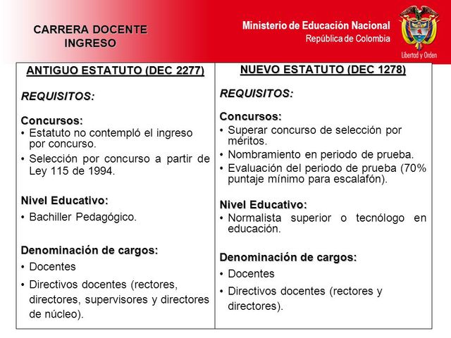 Estatuto Docente- Ley 2277