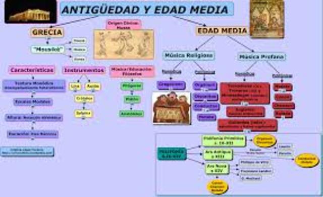 ANTIGÜEDAD EDAD MEDIA