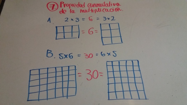PROPIEDAD CONMUTATIVA DE LA MULTIPLICACIÓN