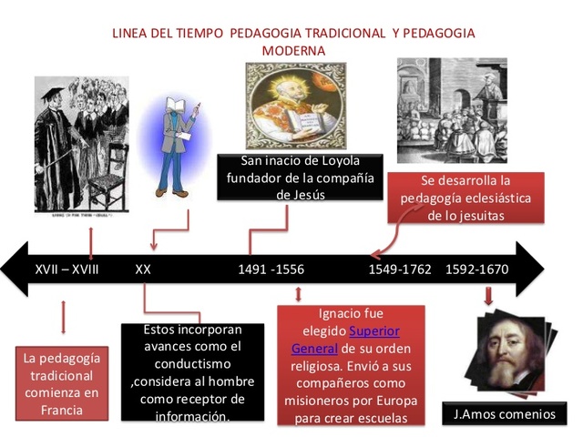 1, 1701 Edad Moderna