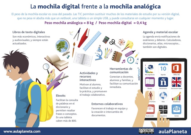 Recursos Educativos Análogos y Digitales