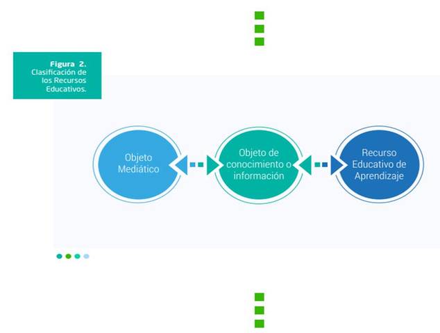 Recursos Mediáticos, Informativos y Educativos Digitales