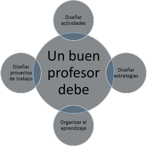 Registro de evaluación de las competencias genéricas