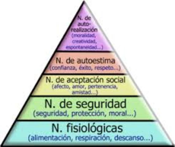 Escuela de las Relaciones Humanas y del Comportamiento Abraham Maslow, Frederick Herzber, Douglas McGregor, Kurt Lewin, Warren Bennis, Edgar Schein