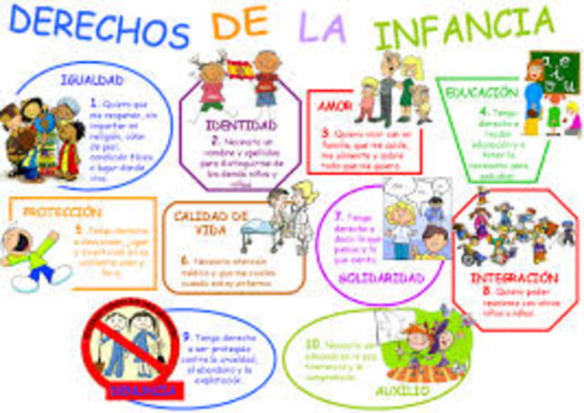 derechos de los niños y niñas