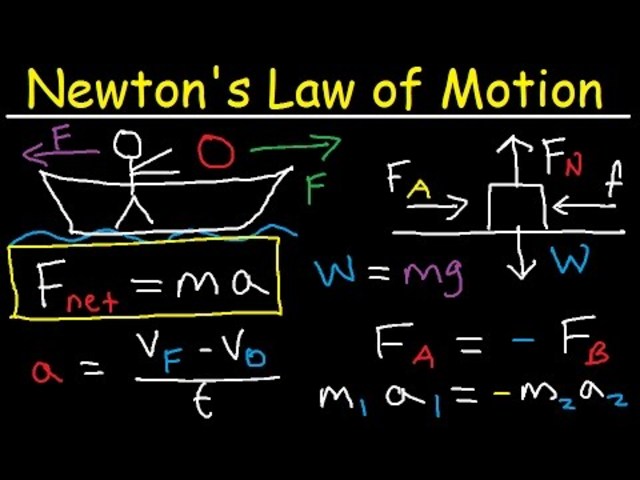 Law Of Motion