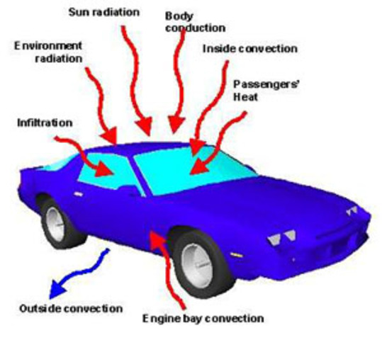 Law of Thermodynamics