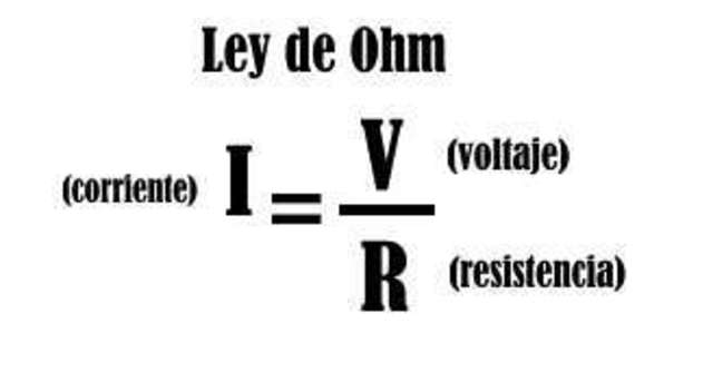 Geroge ohm demuestra interacción entre voltaje, corriente y resistencia