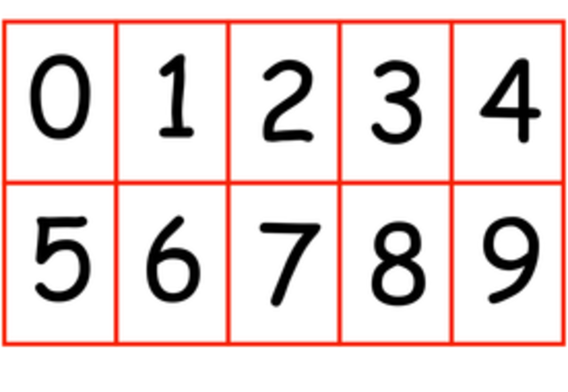 Desarrollo de los números