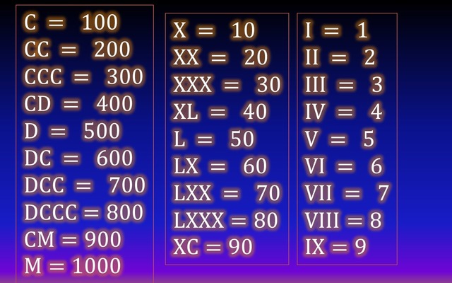 Fin de los números romanos