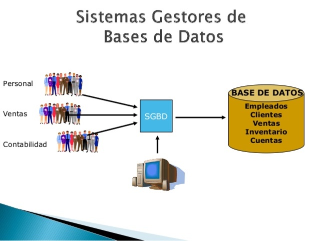 SISTEMA DE MANEJO DE BASE DE DATOS